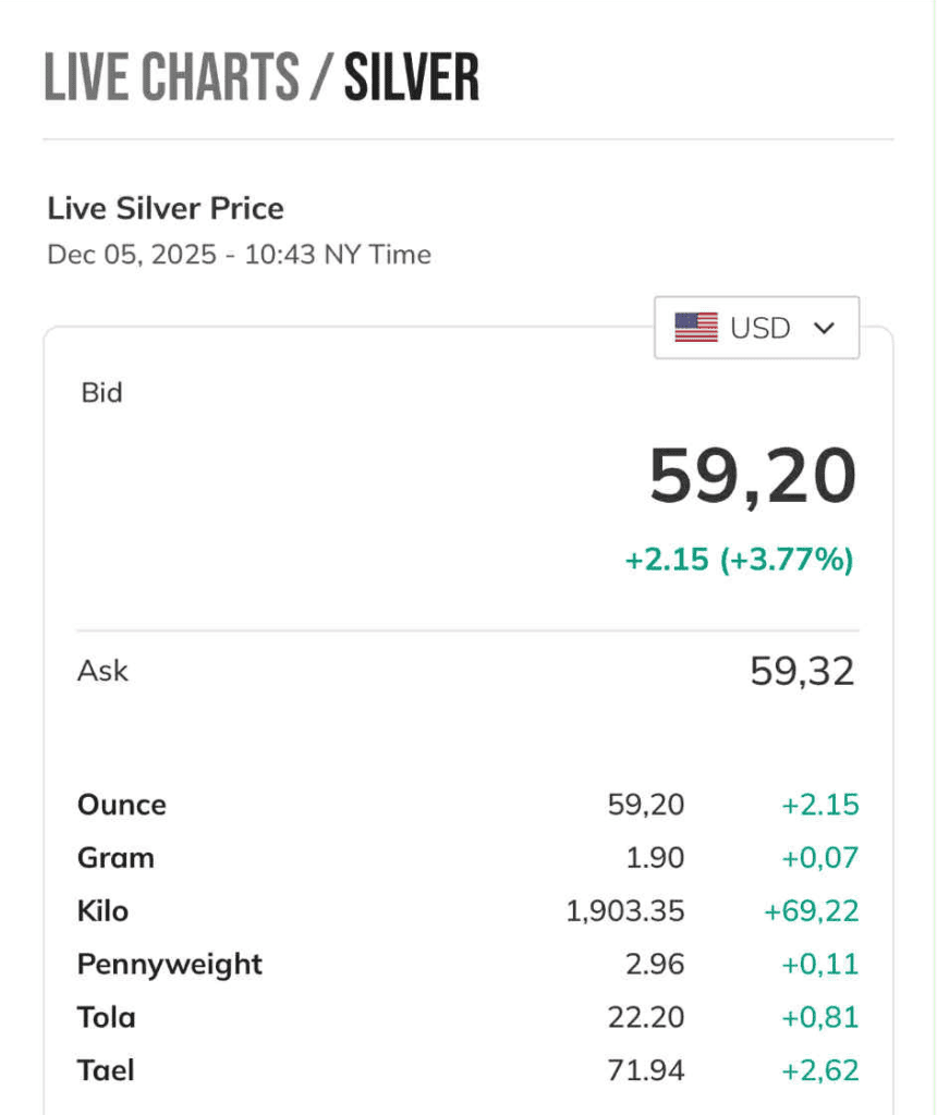 giá bạc tháng 12
