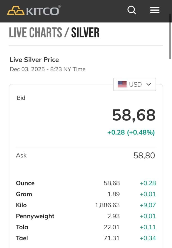 Giá bạc tháng 12
