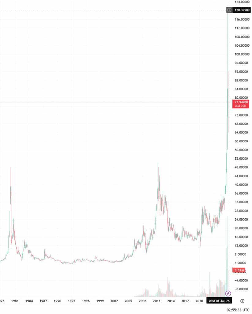 dùng đòn bẩy đầu tư bạc
